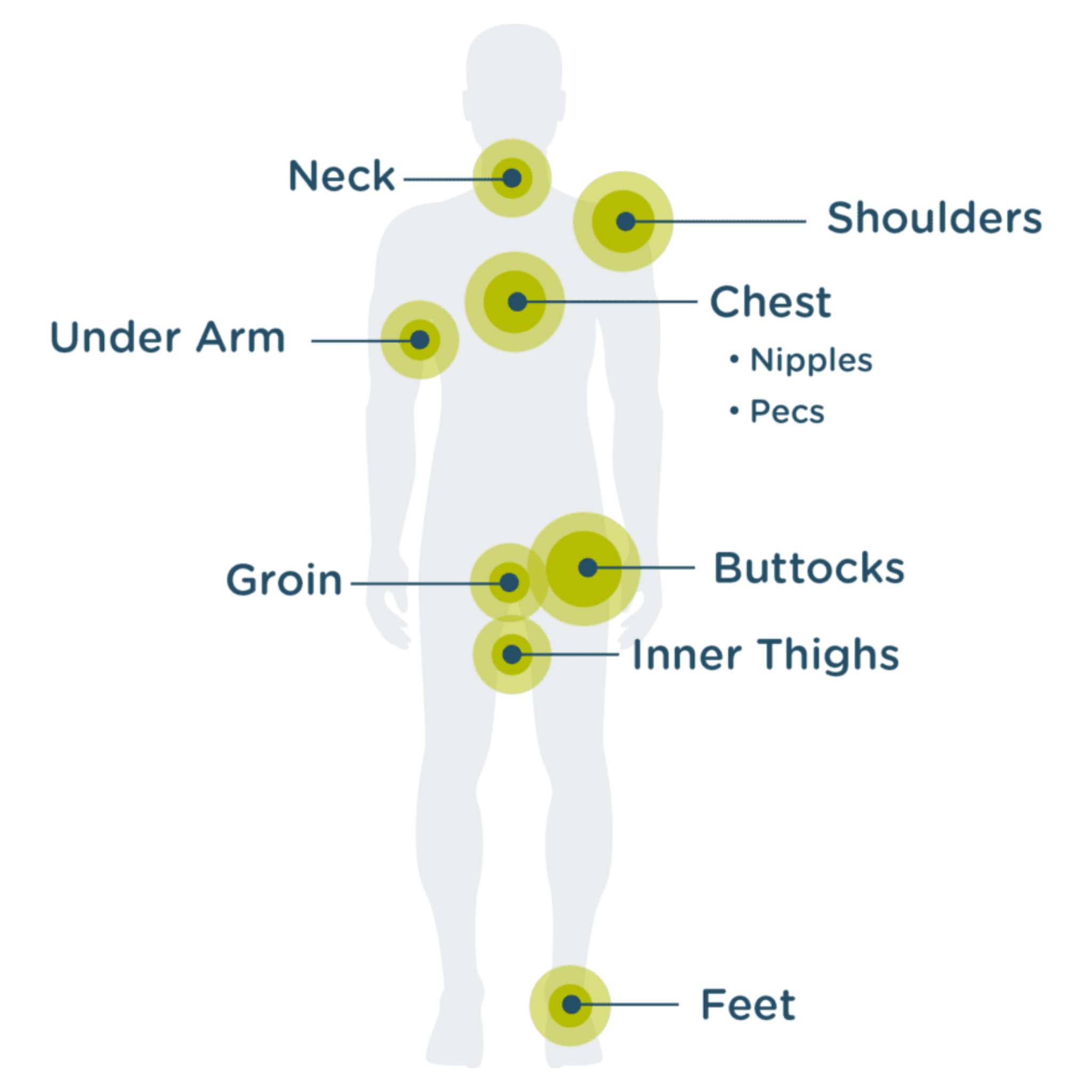 Body Glide - Skin Glide 45g