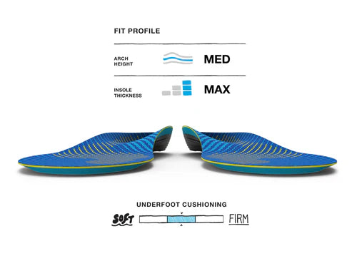 Superfeet Active Support - Medium Arch V2