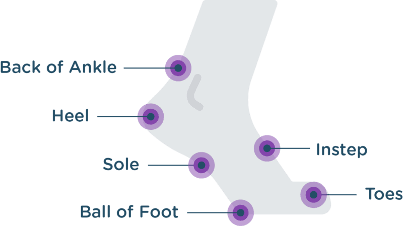 Body Glide - Foot Glide 10g